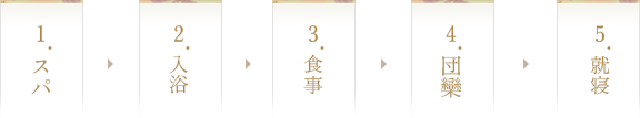 1.スパ 2.入浴 3.食事 4.団欒 5.就寝