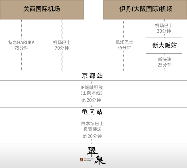 交通指南