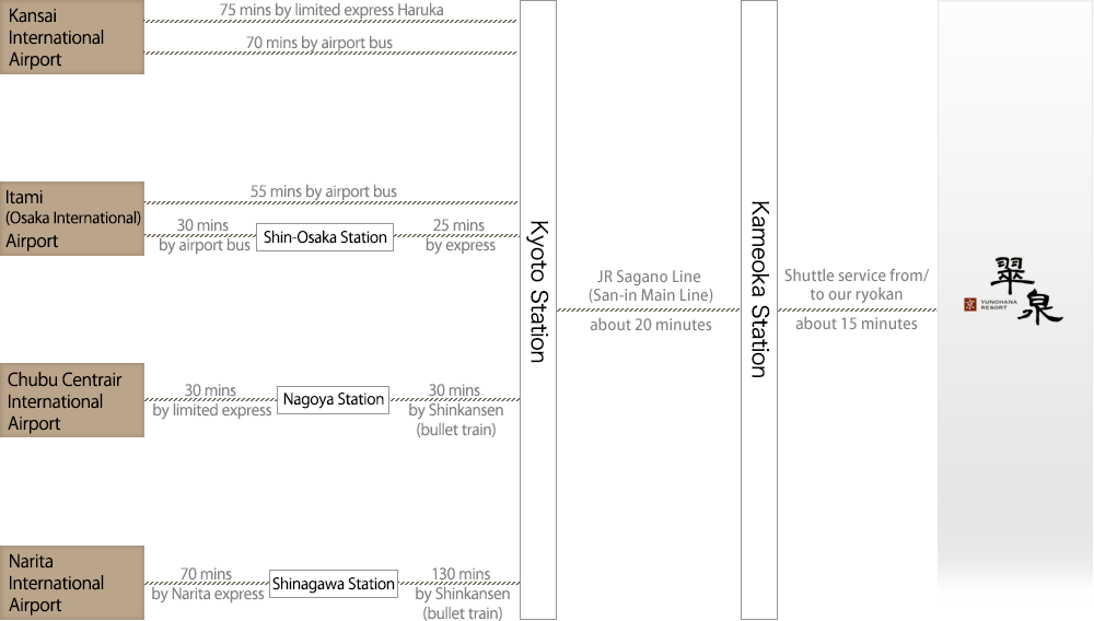 Process diagram