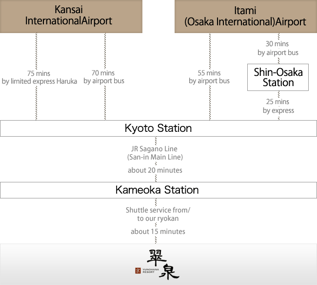 Process diagram