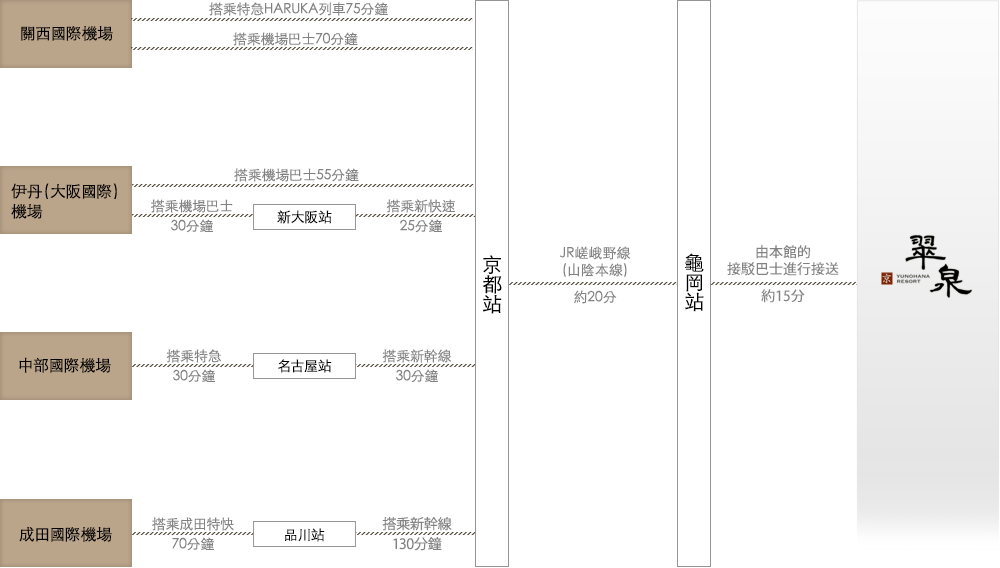 行程図