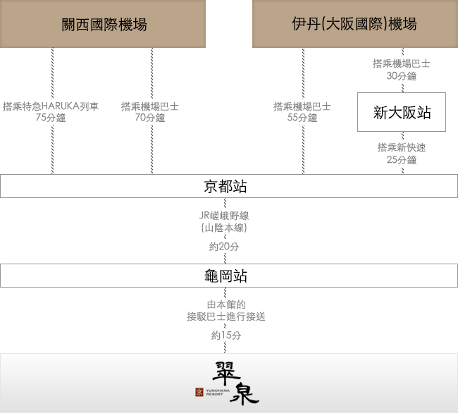 行程図