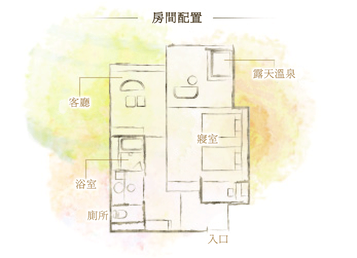 房間配置