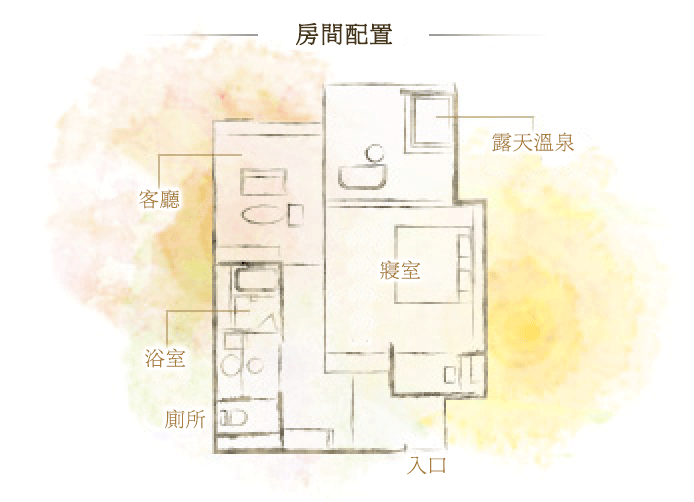 房間配置