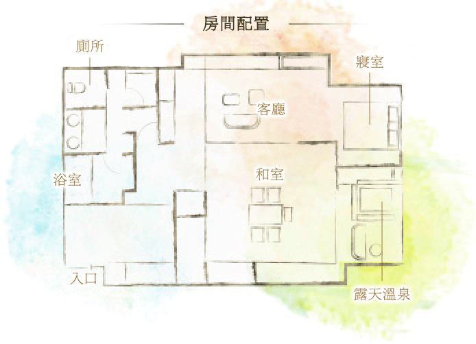 房間配置