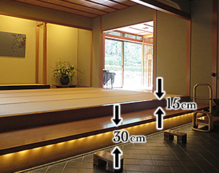 下足場からの取り次ぎ